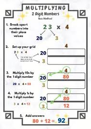 Here we have another worksheet 2 digit multiplication worksheet within multiplication worksheets area model featured under area model multiplication | math anchor. Anchor Chart Multiplication Of 2 Digit By 1 Digit Numbers Box Method