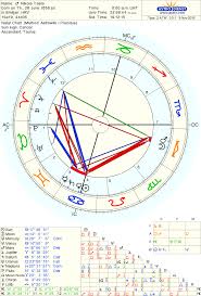 Nikola Tesla Born On 28 June 1856 Jul Cal 10 July 1856 Greg At 00 00 12 00 Midnight Smiljan Croatia 44n35 Astrology Birth Chart Astrology Horoscope