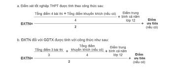 Cách tính điểm trung bình tốt nghiệp thpt. Káº¿t Quáº£ Thi Thpt Quá»'c Gia 2018 Va Cach Tinh Ä'iá»ƒm Tá»'t Nghiá»‡p Cá»§a Bá»™ Gd Ä't Ä'áº¡i Há»c Fpt Tp Hcm