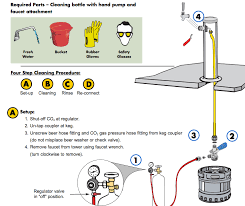 How To Clean Beer Lines Free Instructions