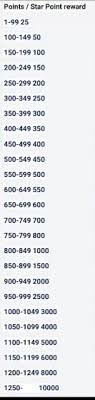 Power Play Star Point Tier List Brawlstars