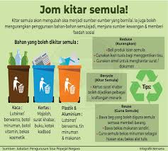 Kitar semula wikipedia bahasa melayu ensiklopedia bebas di dinding sekolah itu juga terdapat lukisan cikguseni com kajian koleksi poster sempena pertandingan sumber : Bobawushuu Bobawushuu Twitter