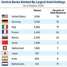Pada bulan mei 2004, menteri ekonomi nicolas sarkozy melancarkan penjualan dan mengurangkan simpanan emas perancis sebanyak 20%. 10 Negara Yang Mempunyai Rizab Simpanan Emas Terbesar Di Dunia Emas Faiz