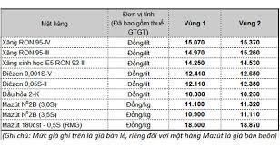 Ghi nhận vào lúc 6h40 ngày 27/7 (theo giờ việt nam), giá xăng dầu hôm nay trên thị trường thế giới duy trì đà tăng trong bối cảnh thị trường dầu thô ghi nhận dự báo đầy lạc quan về tăng trưởng kinh tế toàn cầu trong quý iii/2021. Gia XÄƒng Gia XÄƒng Dáº§u Gia Dáº§u Gia Xang Dau Gia Xang Gia XÄƒng TÄƒng Gia Dau Ttvh Online