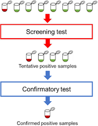 Image result for Screening Test
