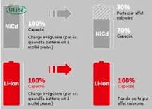 Li-ion Battery vs. NiCad Battery: A Comprehensive Comparison