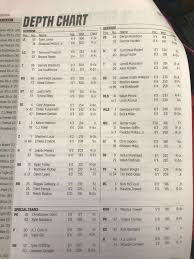 Nc States Depth Chart Vs Uva With Notes Pack Insider