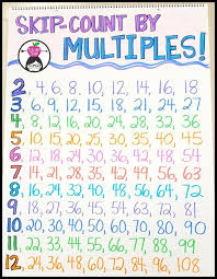 Multiplication Madness Maths For My Daughter Teaching