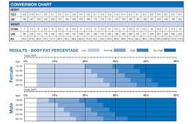 how to calculate body fat percentage chart detailed body fat