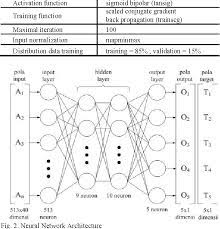 Pt petrokimia gresik adalah produsen pupuk di indonesia yang pada awal berdirinya disebut saat ini petrokimia gresik sedang membuka lowongan kerja. Figure 1 From Vibration Analysis For The Classification Of Damage Motor Pt Petrokimia Gresik Using Fast Fourier Transform And Neural Network Semantic Scholar