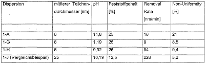 Wo2005102932a1 Composition For Chemo Mechanical Polishing Cmp Google Patents