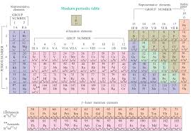 19 free images of periodic table. Moseley S Work And Modern Periodic Law