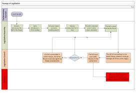 18 Punctilious Legislative Process Chart