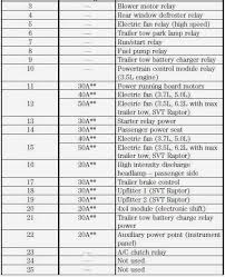For the ford f150 pickup eleventh generation 2004, 2005, 2006, 2007, 2008 model year. 2013 Ford F 150 Fuse Box Location Wiring Diagrams Draw Site Draw Site Alcuoredeldiabete It