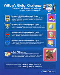 Cable & satellite, telephony & wireless, telecommunications. Leek Duck On Twitter Candela S Xp Research Will Kick Off With The Start Of Pokemon Go Fest Dortmund Here Are The Challenges And Potential Rewards For Completing Them Https T Co Y2k9zeqnhh Twitter