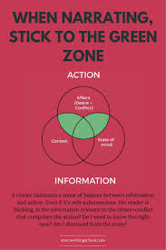 Action Vs Information Convey Info Without Stalling The Story Writing Tips Writing Advice Writing Inspiration