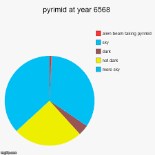 pyrimid at year 6568 imgflip