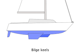 Bilge keels have double the wetted surface, which increases comfort and directional stability while decreasing heel. Keel Design Options To Consider When Choosing A Yacht Safe Skipper Boating Safety Afloat Apps For Phones Tablets