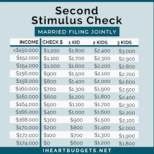 So when can you expect more details on a potential second round of stimulus cash? 600 Second Stimulus Checks How Much Do You Get When