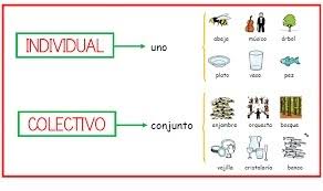 ✔ los sustantivos colectivos son aquellos sustantivos que en su forma individual nombran o designan entidades que son. Ejemplos De Sustantivos Colectivos Con Sus Individuales Opciones De Ejemplo