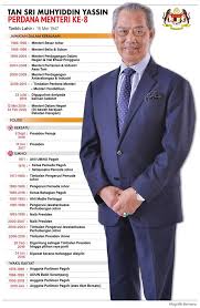 Berikut adalah nama perdana menteri malaysia pertama hingga sekarang (kelapan). Senarai Perdana Menteri Malaysia Blog Berita Terkini Dari Masa Ke Semasa