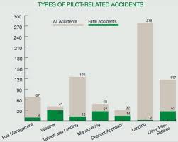 Performance Margins Aviation Safety