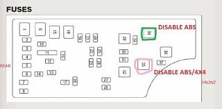 Jeep patriot cvt transmission fixed jf011e whine noise service. 2011 Jeep Patriot Fuse Box Diagram Wiring Diagram Schema Add Energy Add Energy Atmosphereconcept It