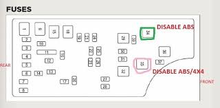 Junction bus power 40a 3. Fuse Box Jeep Patriot 2010 Seniorsclub It Device Supply Device Supply Seniorsclub It