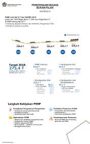 Deb dilaksanakan atau diperkenalkan pada oleh perdana menteri tun abdul razak dato' hussein kerana reaksi peristiwa rusuhan perkauman pada 13 mei 1969. Apbn 2018