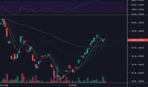 lit stock price and chart amex lit tradingview