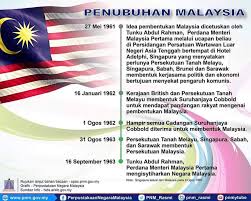 Cimb bank berhad (cib) bank swift codes for malaysia. Sejarah Penubuhan Malaysia Malaysia Dulu Kini Facebook