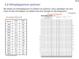 Ppt Klimadiagramme Powerpoint Presentation Free Download Id 338114