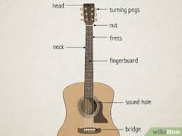 Thanks for reading and i hope you now have a greater understanding of the parts and workings of an acoustic guitar. 3 Ways To Read Chord Diagrams Wikihow
