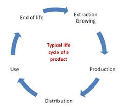 The totality of the natural world, often excluding. Single Market For Green Products Communication What Is Product Environmental Footprint Environment European Commission