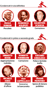 Il condannato potrà richiederne l'applicazione dopo 10 anni dalla fine della condanna per i reati più gravi e dopo 3 anni nei casi meno gravi. Elezioni 2018 I Candidati Candidabili Milena Gabanelli E Andrea Marinelli Corriere It