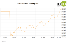 Börsencrash von 1929 signalisierte die große depression. Corona Crash Markttiming Strategie Alle Crashs Seit 1929 Im Vergleich