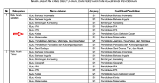 Pendidikan bahasa dan sastra indonesia. Cpns Guru Matematika Informasi Cpns Asn Indonesiainfo Cpns Asn Indonesia 2021