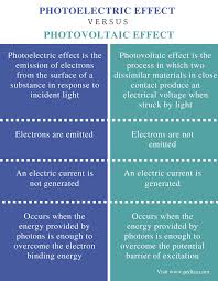 Difference Between Photoelectric Effect And Photovoltaic Effect Pediaa Com Photovoltaic Effect Photovoltaic Binding Energy