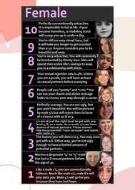 We did not find results for: 9 Template Ideas In 2021 Attractiveness Scale Attractiveness Eye Shape Chart
