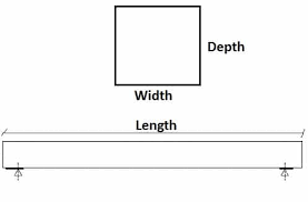 Concrete Calculator Calculate Slab Beam Column Footing