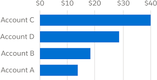 Charts Lightning Design System