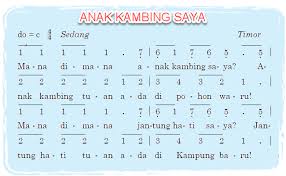 Maybe you would like to learn more about one of these? Lagu Bertema Hewan Dengan Tangga Nada Mayor Mikirbae Com