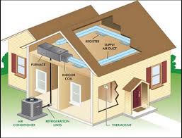 This house will now have plenty of cold air for the rest of the summer and for years to come! Air Conditioning In Phoenix Is A Must Morehart Ac Phoenix