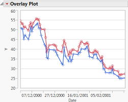 overlay plots