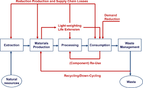 Learn which plastic containers you can safely use and which you may want to toss. Sustainability Of Reusable Packaging Current Situation And Trends Sciencedirect