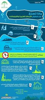 ماذا تصنع عند هطول الأمطار الغزيرة والفيضانات isla map screenshot map