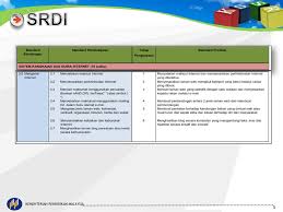 • kemudian disahkan melalui peraturan kapolri nomor 16 tahun 2011 tentang penilaian kinerja bagi pegawai negeri pada kepolisian negara republik indonesia dengan sistem manajemen kinerja (smk). 1 2 Dskp Modul Tmk Tahun 5 Sistem Rangkaian Dan Dunia Internet Ppt Download
