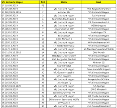 Dahinter entwickelt sich ein spannender kampf. Vfl Eintracht Hagen Spielplan Saison 2019 2020 Vfl Eintracht Hagen