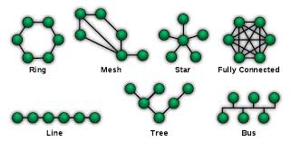 Network Topology Simple English Wikipedia The Free