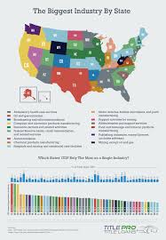 Pin On Infographics